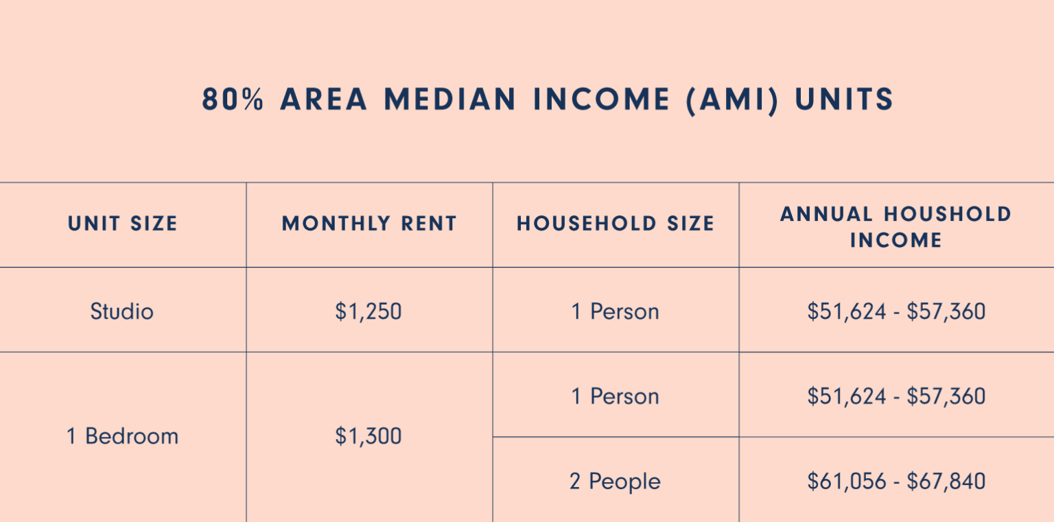 Zillow Income Restricted Apartments